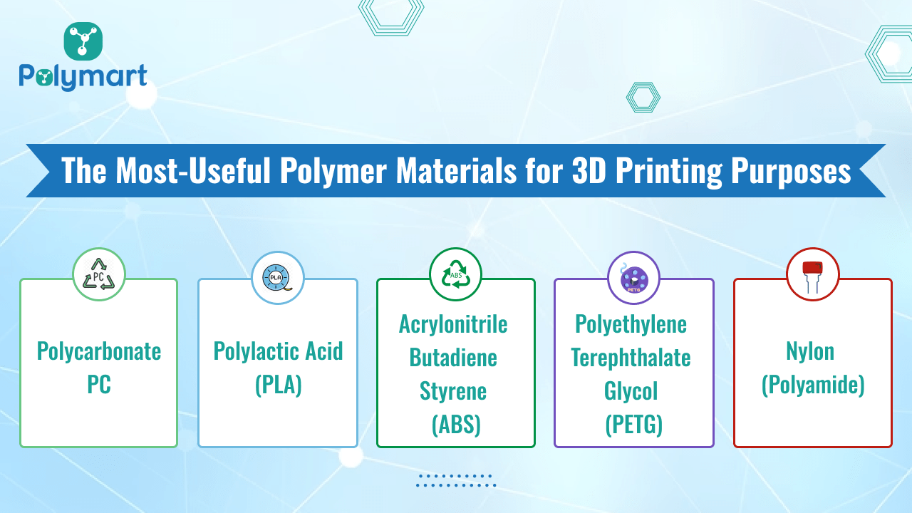 Most Useful Polymer Materials for 3D Printing
