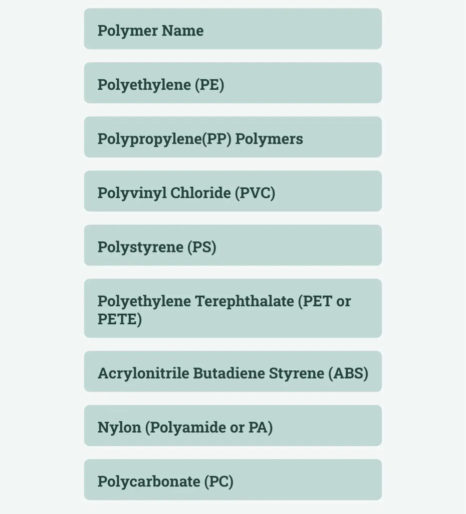 Types of Polymers To Know About visual selection