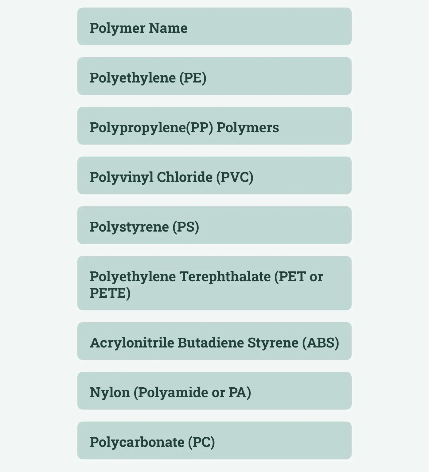 Types of Polymers To Know About visual selection