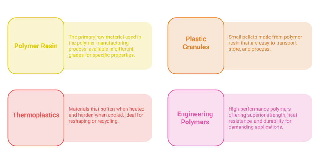 Types of Materials Used in Polymer Processing visual selection scaled 1